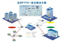 [ 通信线路工程